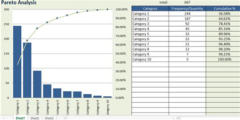Pareto Diagram Excel Template