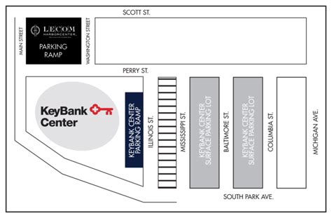 Parking à Sabres à Sabres