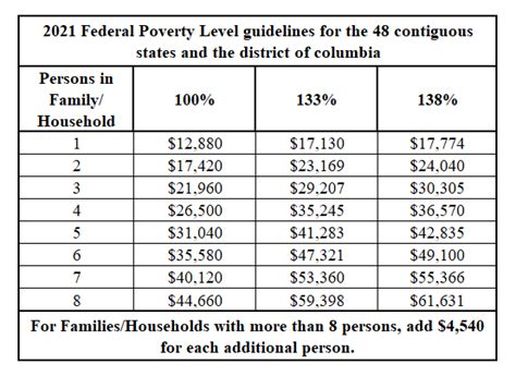 Parole Eligibility Chart California
