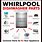 Parts for Whirlpool Dishwasher