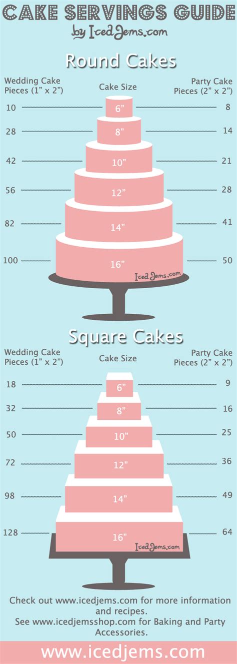 Party Cake Serving Chart