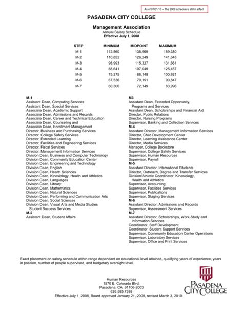 Pasadena City College Course Catalog Fall 2017