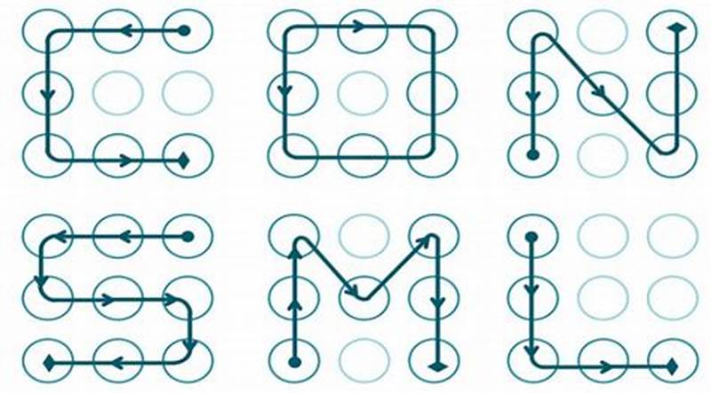 Password Pattern Image