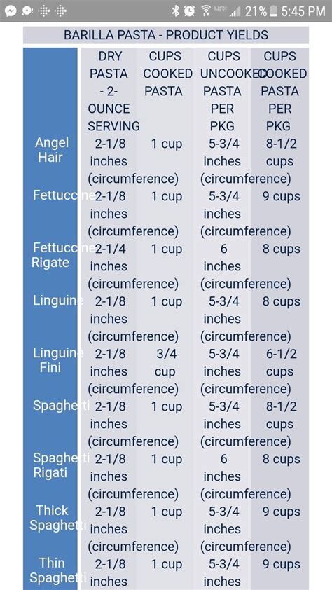 Pasta Serving Size Chart