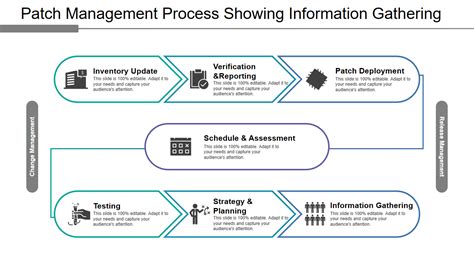 Patch Management Process Template