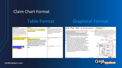 Patent Claim Chart Example