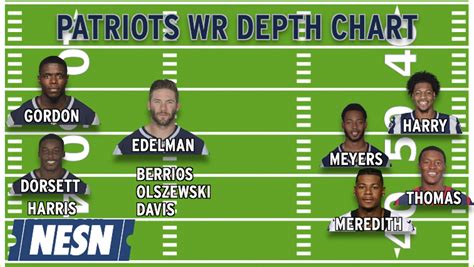 Pats Rb Depth Chart
