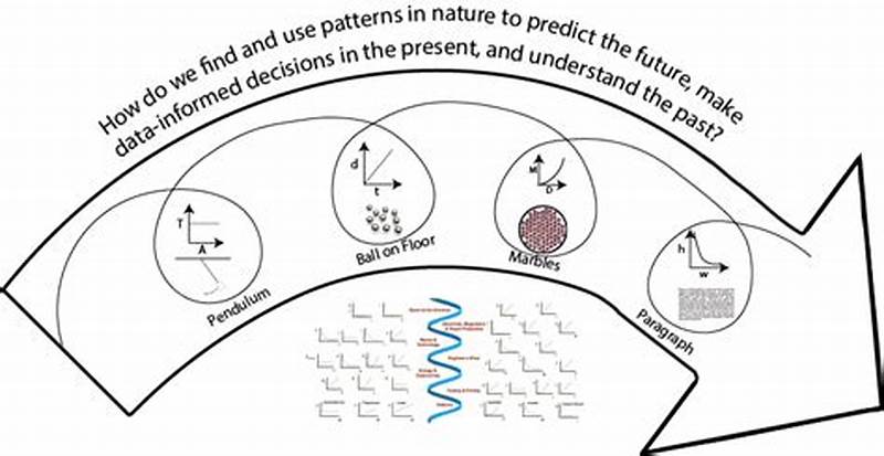 Pattern Definition Science