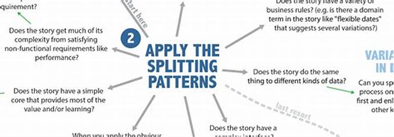Pattern For Splitting Features Into Stories