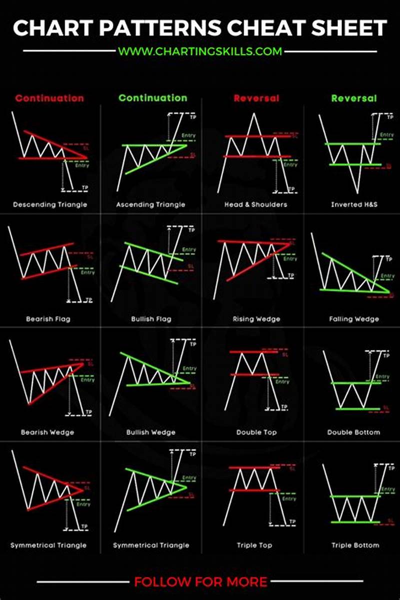 Pattern In Trading