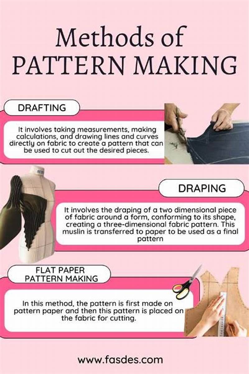 Pattern Making Material