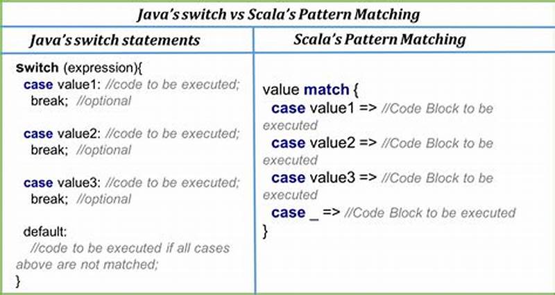 Pattern Matching In Scala