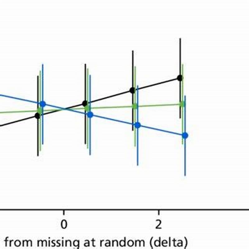Pattern Mixture Model
