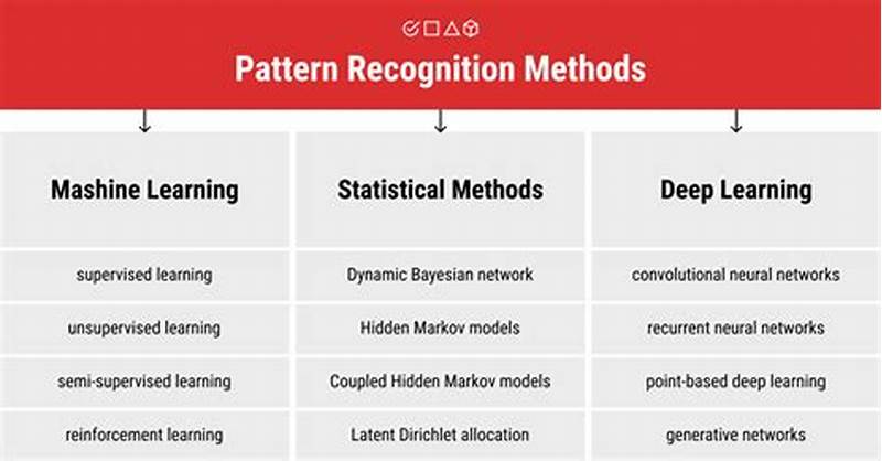 Pattern Recognition Algorithms