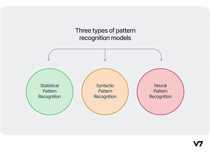 Pattern Recognition Skills Examples