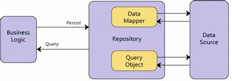 Pattern Repository C