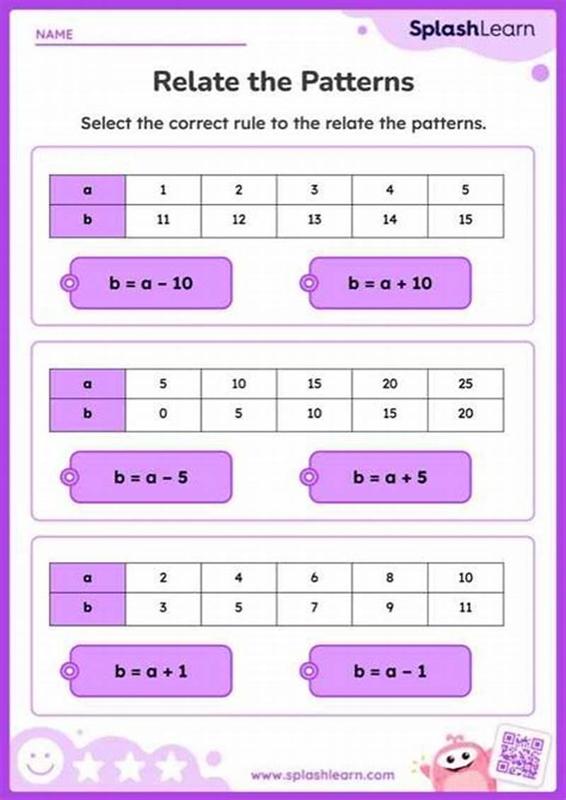 Pattern Rules Math