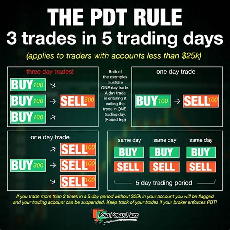 Pattern Trading Rule