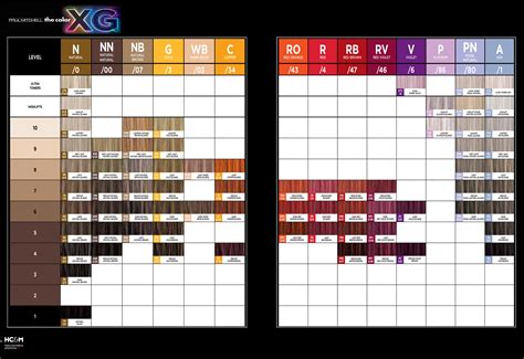 Paul Mitchell The Color Color Chart