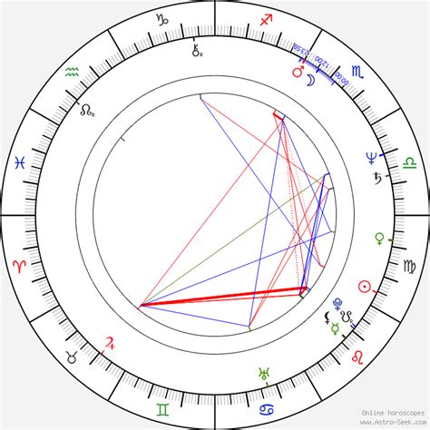 Paul Reubens Birth Chart