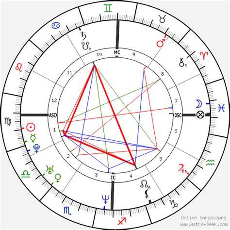 Paul Walker Astrology Chart