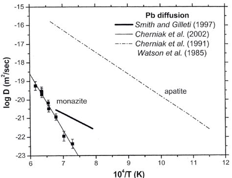 Pb Diffusion à Benfeld
