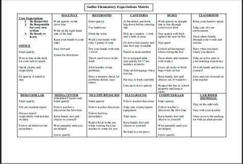 Pbs Plan Template