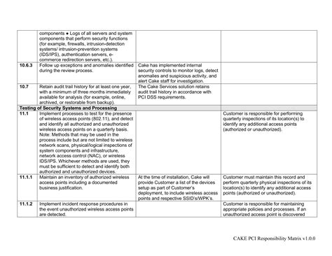 Pci Dss 4 0 Responsibility Matrix Template