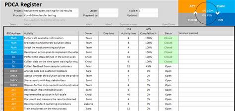 Pdca Excel Template