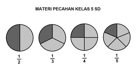 Pecahan
