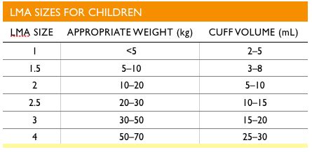 Pediatric Lma Size Chart