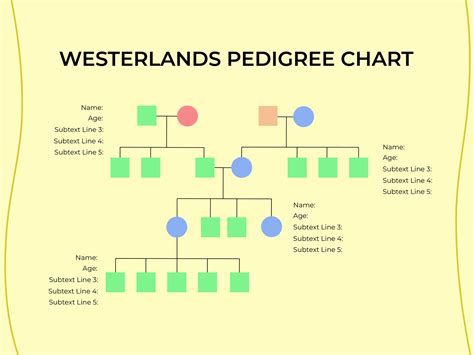 Pedigree Chart Solver