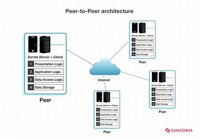 Peer To Peer Pattern In Software Architecture