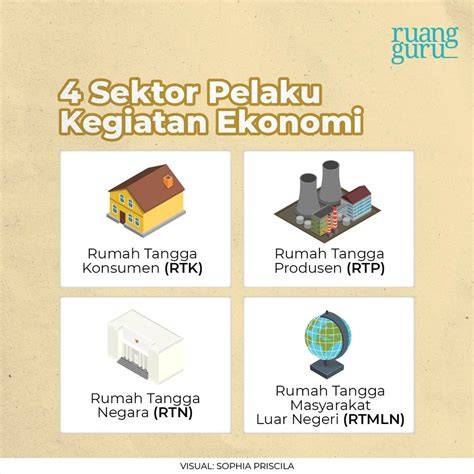 Pelaku Ekonomi
