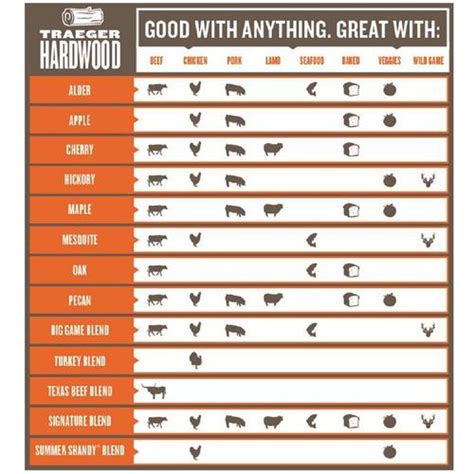 Pellets Chart