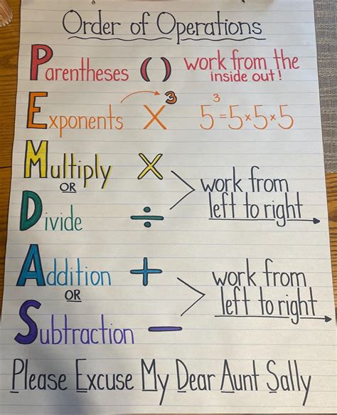 Pemdas Anchor Chart 5th Grade