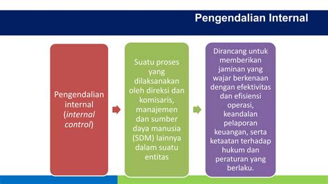 Pengendalian Internal