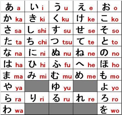 Pengucapan dan Alfabet Bahasa Jepang