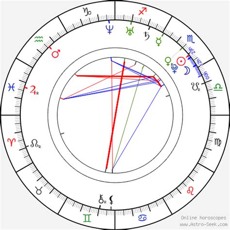 Penn Badgley Natal Chart
