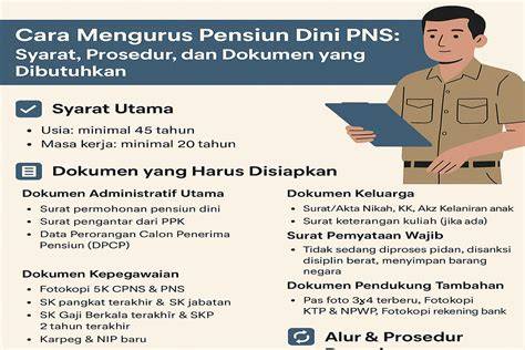 Pensiun Dini