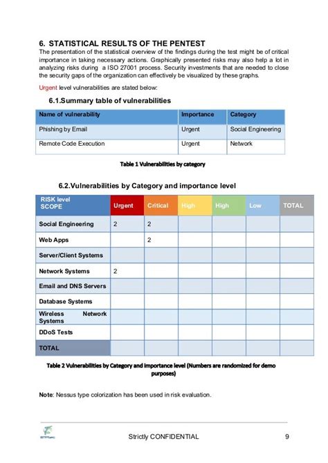 Pentest Report Template