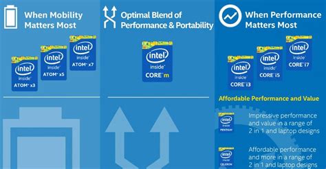 vs Celeron