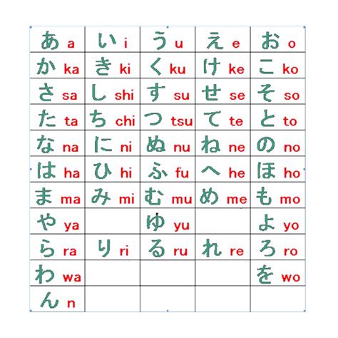 Penulisan Huruf dalam Bahasa Jepang