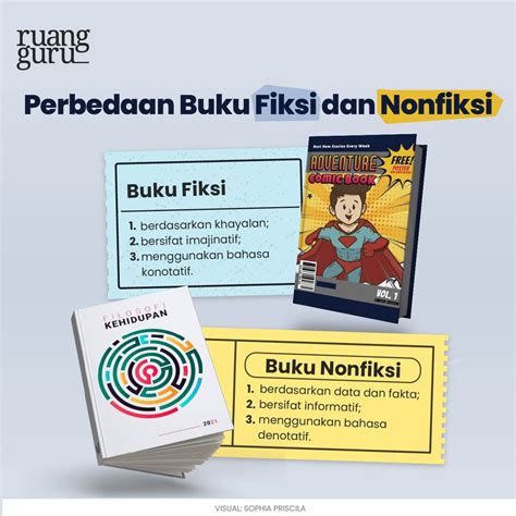 Penyajian Isi Buku Nonfiksi Indonesia