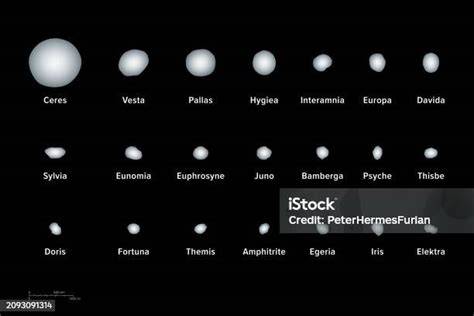 Perbandingan ukuran asteroid