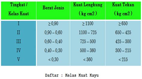Perbedaan Berat jenis indonesia