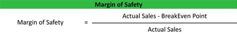 Percentage Margin of Safety