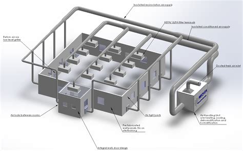 Perfect Air ( Clean Room System, Clean Room Project, Clean Room Service, HVAC System, BSL Labs, Validation )