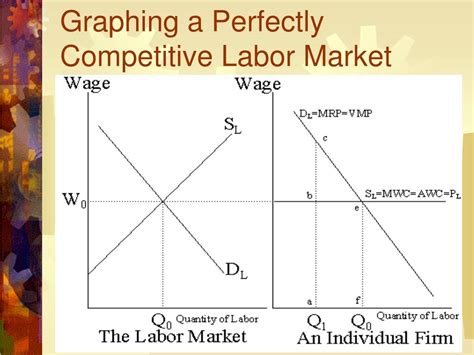 Labor Market Graph