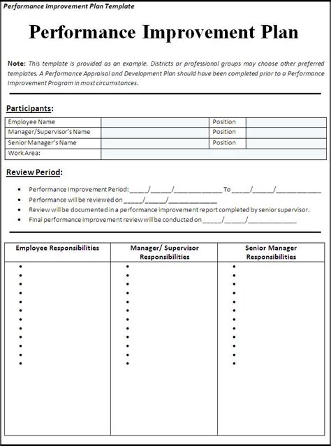 Performance Improvement Plan Template Word Free